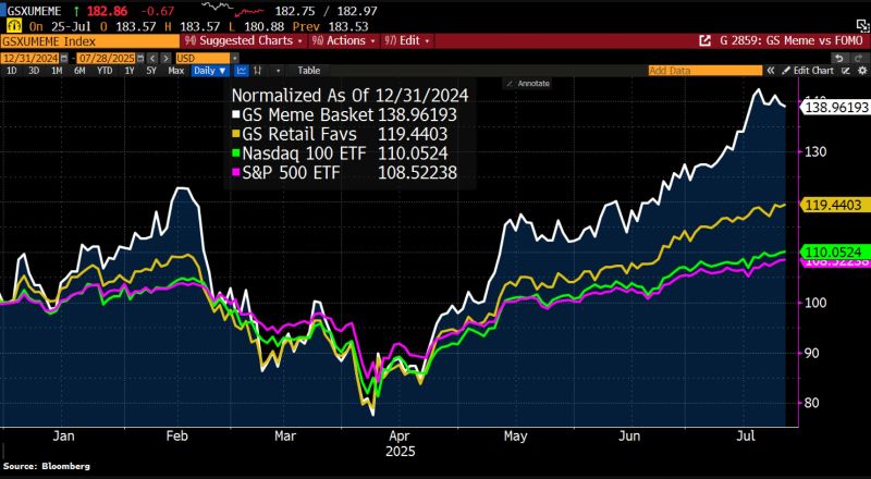 Retail investors are winning big this year – meme stocks are back.