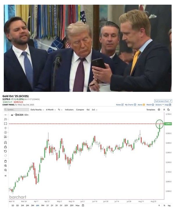 Gold hit $3.600 for the 1st time