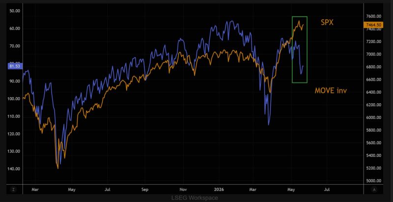 Immune SPX?