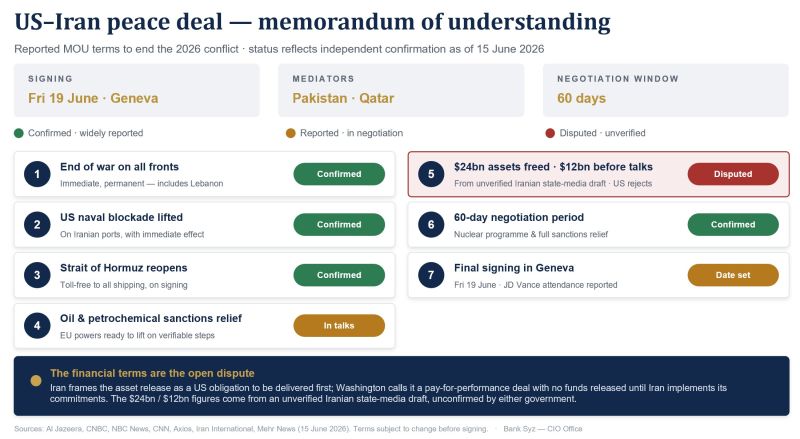 Here are the reported terms of the US-Iran peace deal MOU: