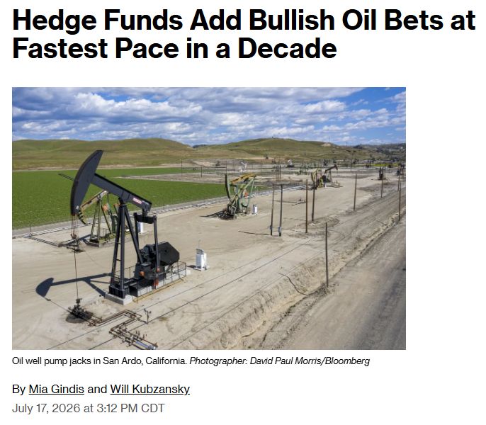 Hedge Funds going long oil at the fastest pace in a decade