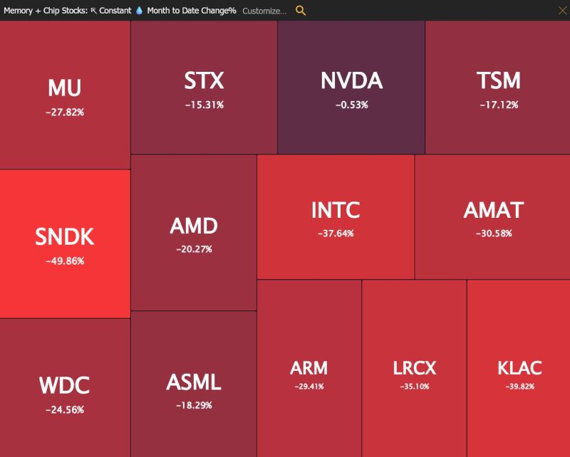 July has been nothing but brutal to chip and memory stocks