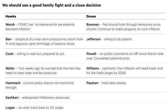 NDR's latest assessment suggests the market may be underestimating the risk of a near-term Fed rate hike.