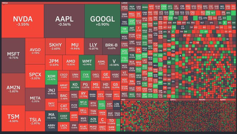 The Dow Jones Industrial Average closed 1,153.18 points lower, or 2.19%, for its worst decline since April 2025