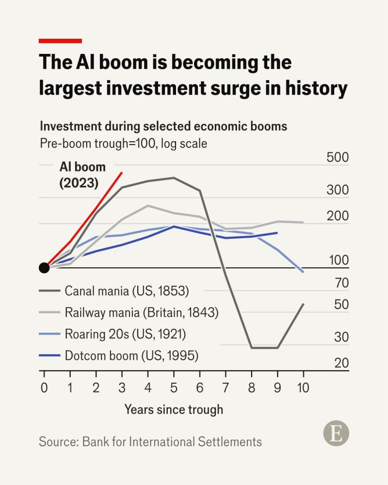 This chart shows how the AI capex boom is fast becoming the largest investment surge in history