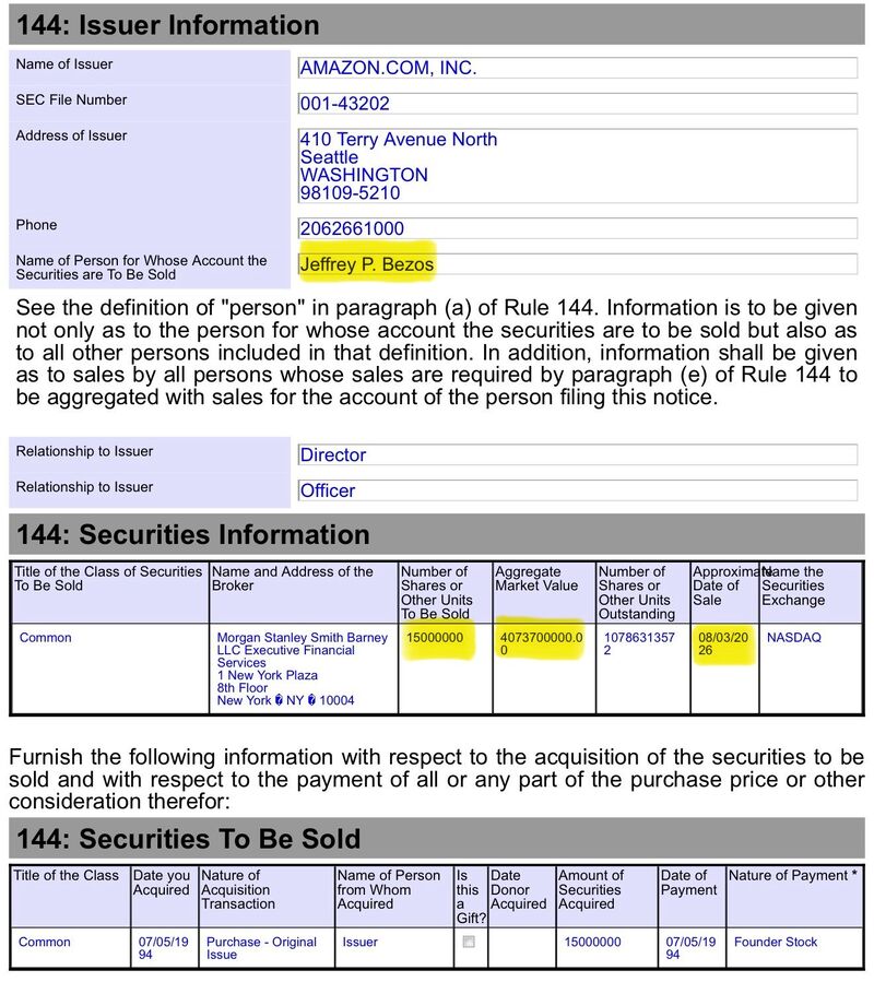 Jeff Bezos sold $4,073,700,000 worth in Amazon $AMZN stock today, his first sale of stock in over a year.