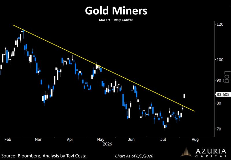 This looks like a clean breakout
