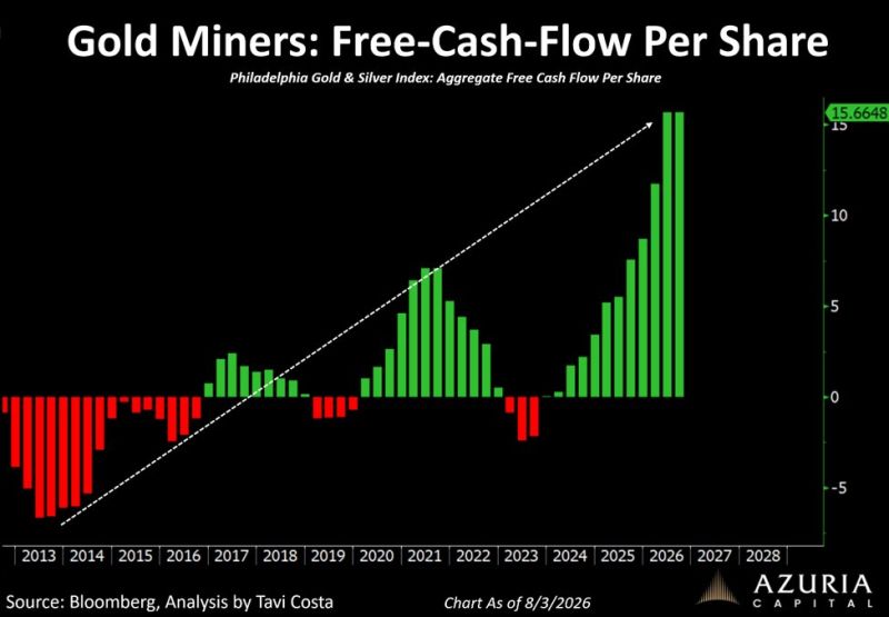 The most profitable period in the modern history of the mining industry?