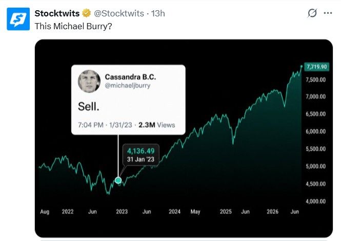 Being short the market can be dangerous