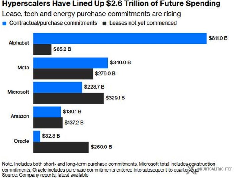 The scariest number in the AI boom may be the one you won’t find on the balance sheet.