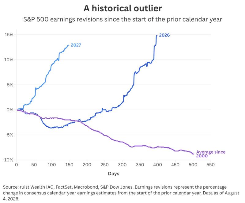 The most bullish chart of the year?