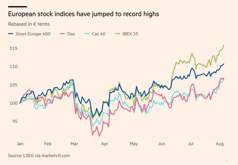 European equities are regaining investor interest as strong earnings, falling oil prices and diversification away from volatile AI stocks improve the region’s appeal.