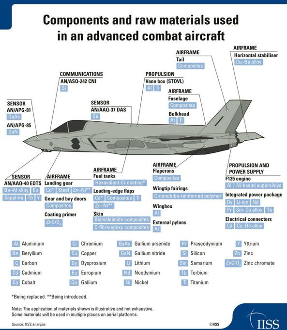 No rare earths = no fighter jets = no modern war machine.