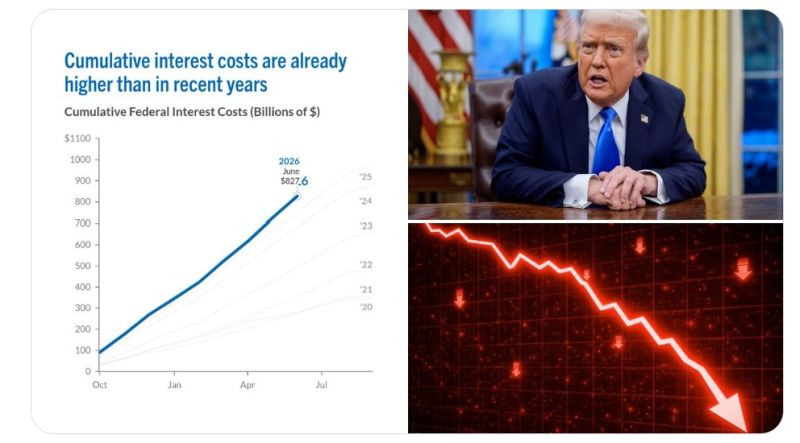 The US is now borrowing money to pay interest on money it already borrowed
