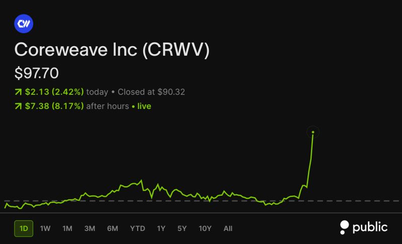 Coreweave $CRWV reported Q2 earnings yesterday after the close