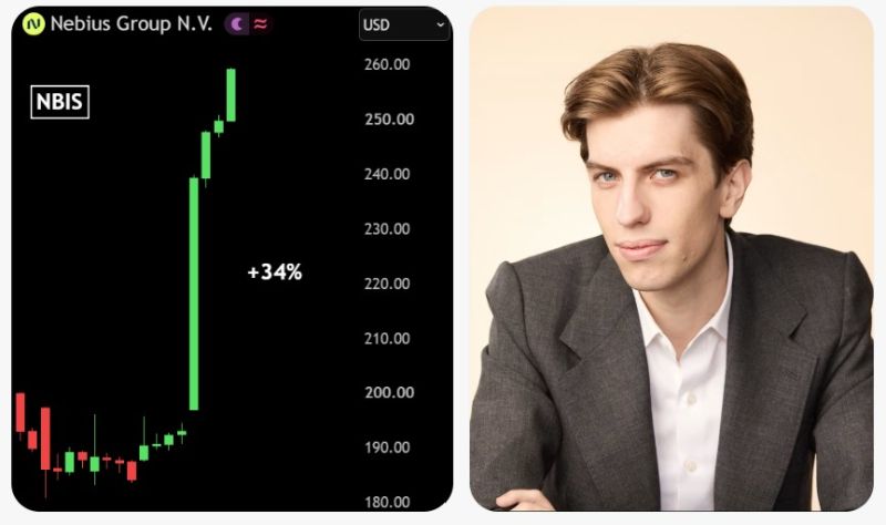 Nebius surged +34% yesterday and +77% in just 14 days.