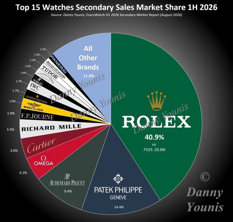 A very interesting chart by Danny Younis.