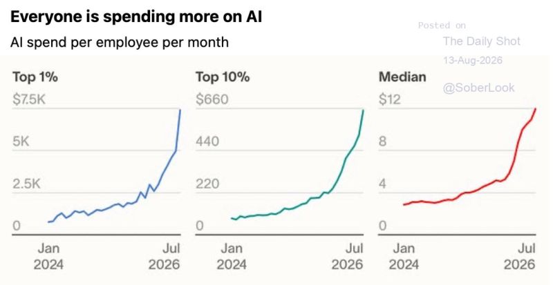 All the AI revenue is fake. Really?
