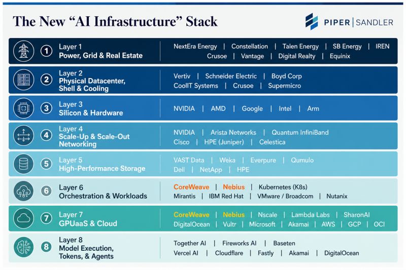 The new AI infrastructure stack