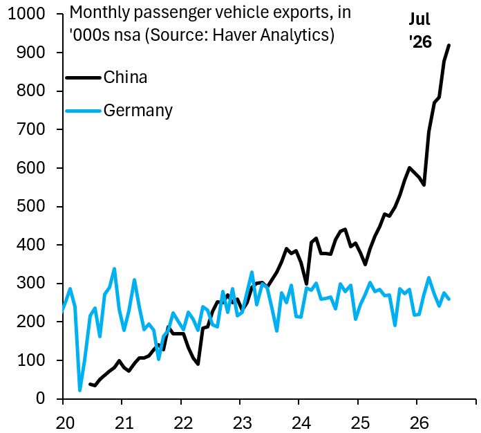 A nightmare chart for Germany