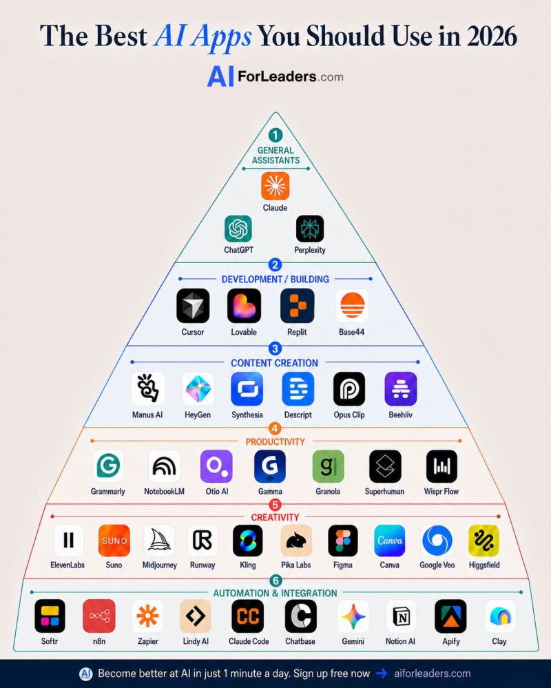 The AI winners of 2026 won’t use every app, they’ll build the right stack.