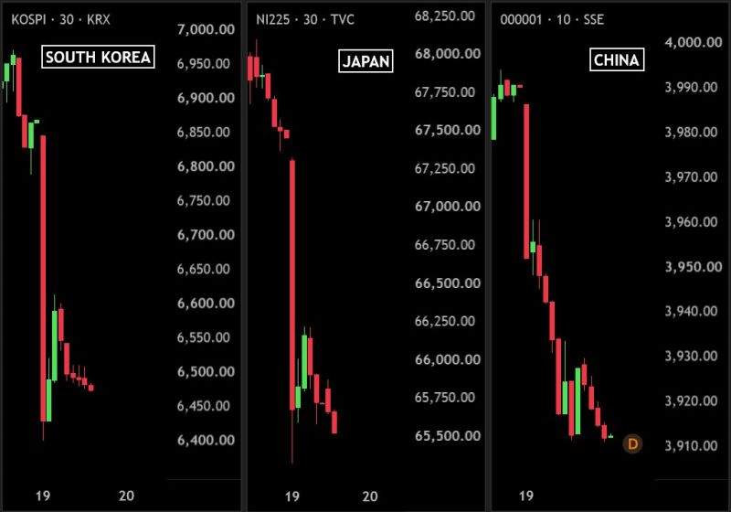Bloodbath in Asian Markets