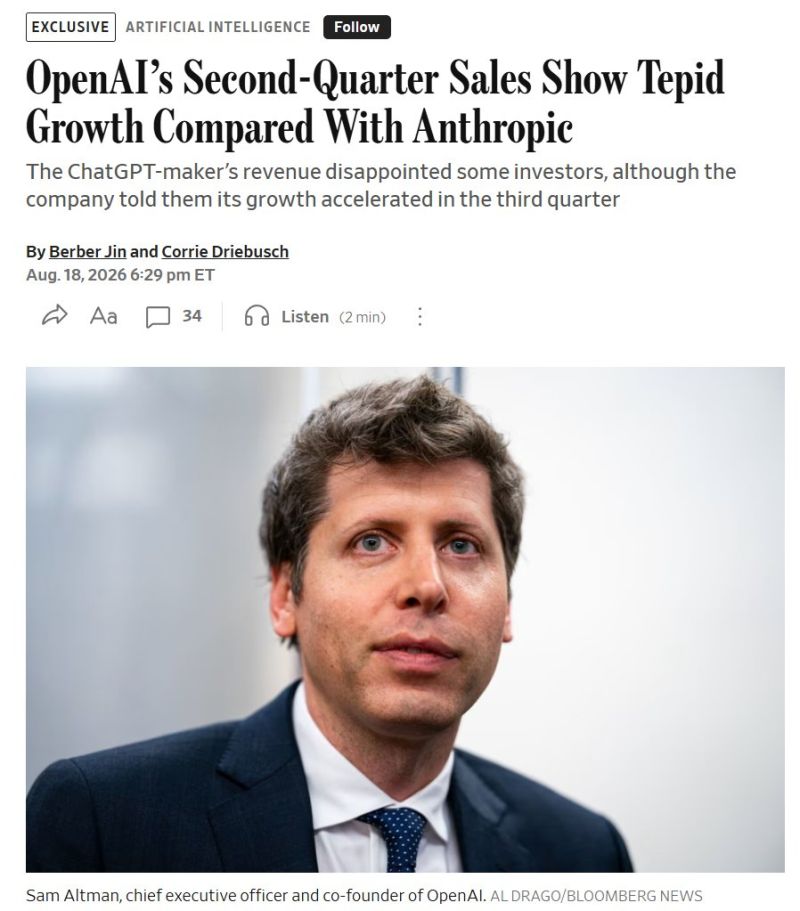 Anthropic just passed OpenAI in quarterly revenue for the first time more than doubling to $11.6B while OpenAI grew 18% to $6.7B.