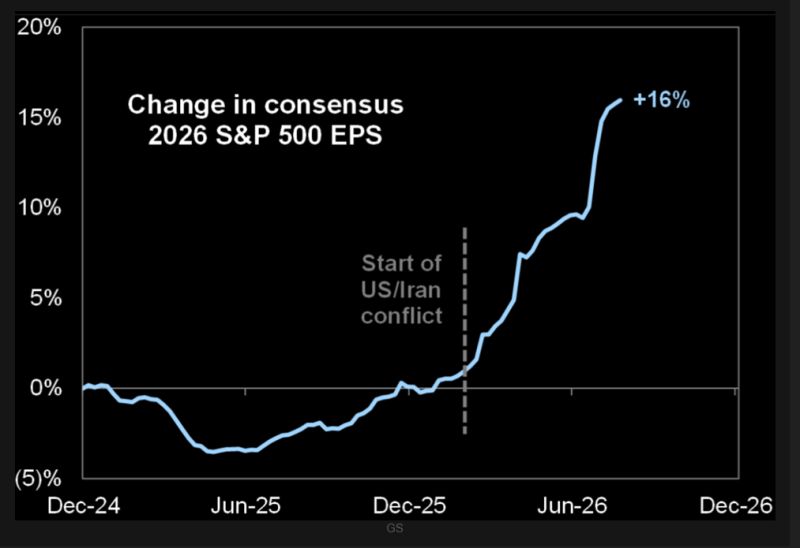 This has been a major market driver so far this year. Can it last?