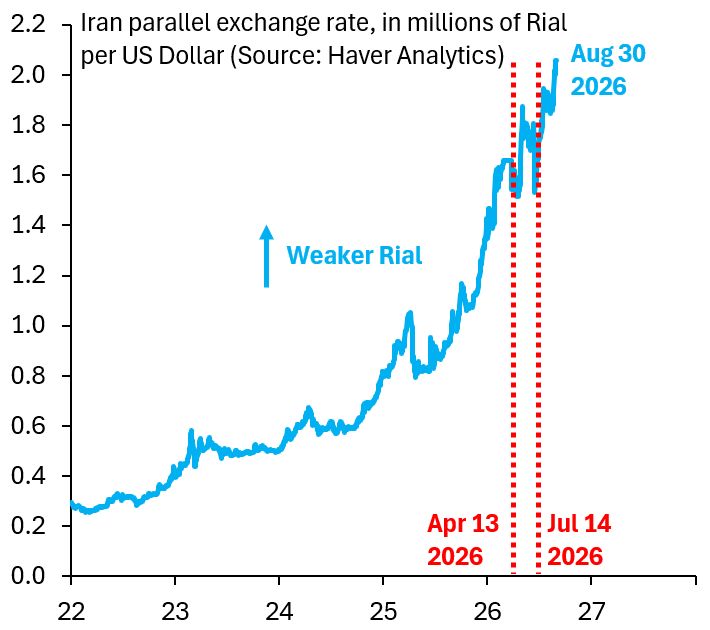 The narrative that Iran holds the upper hand is increasingly difficult to defend.