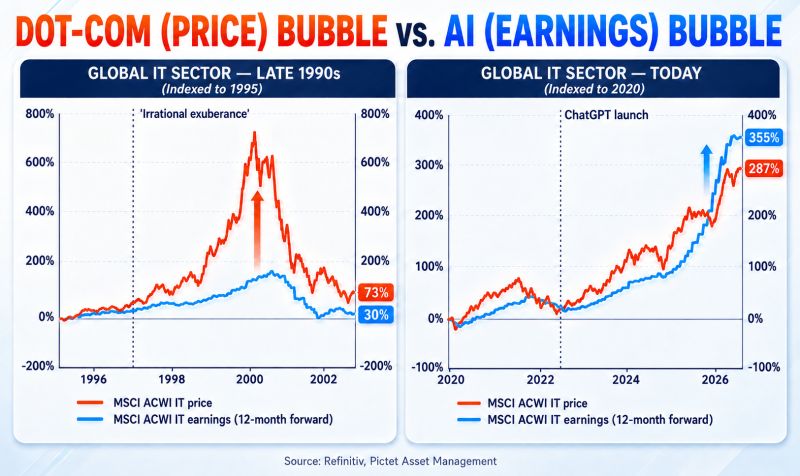 Of course, there are many questions on whether these earnings are sustainable, circular financing, China competition, etc...