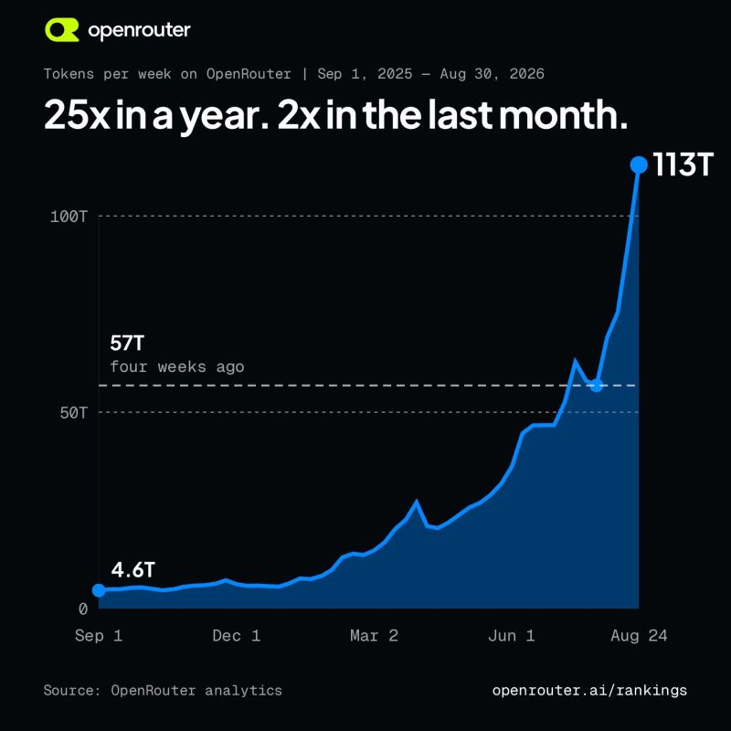 If today’s crash in AI infrastructure stocks has you worried, zoom out.