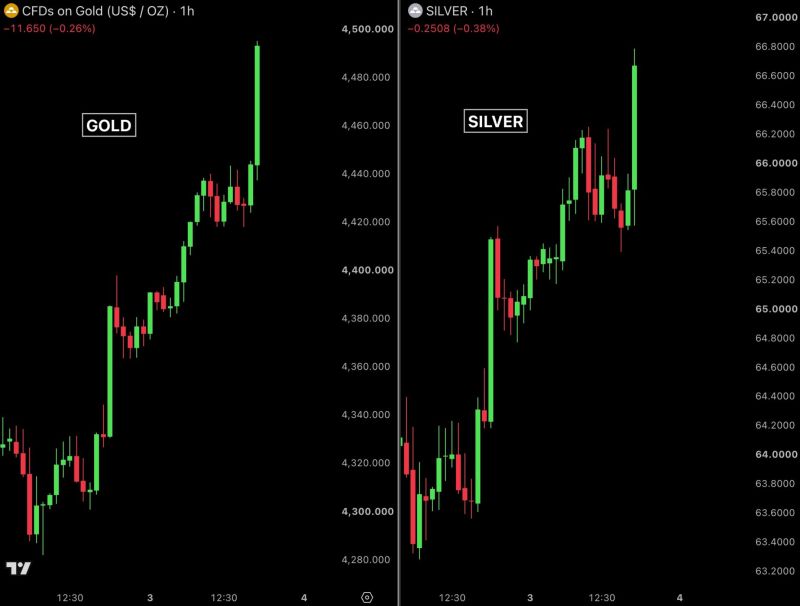 $1.80 TRILLION has been added to Gold and Silver Marketcap in the last 30 hours as Fed rate hike expectations drop to 50.4%.