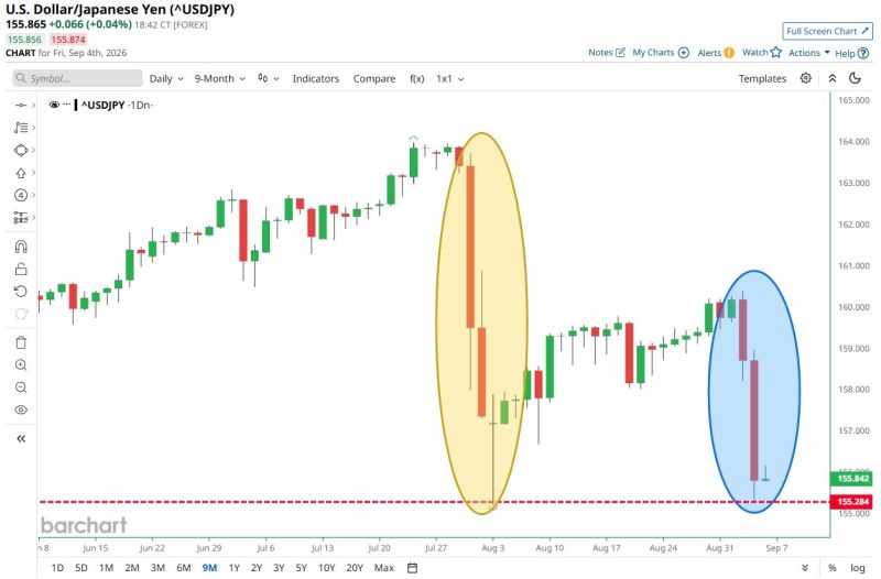 Someone trying to save the Japanese Yen again
