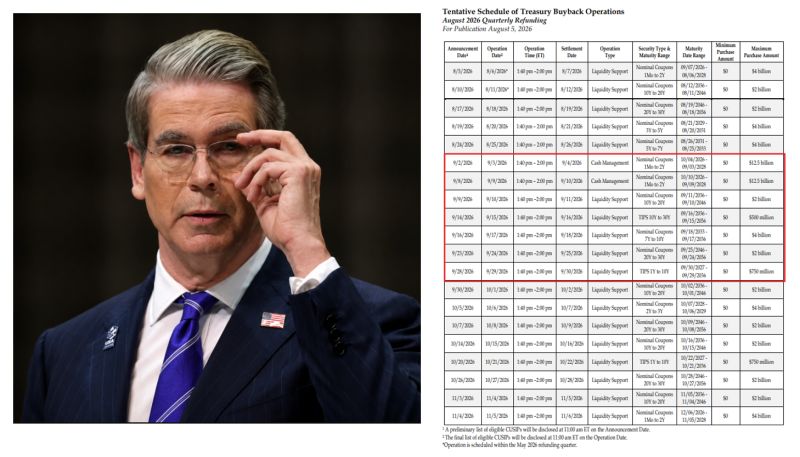 The US Treasury could buy back over $34 BILLION of its own debt in September alone.