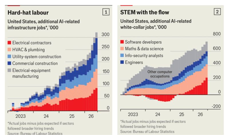 AI isn’t just replacing jobs. It’s creating them.