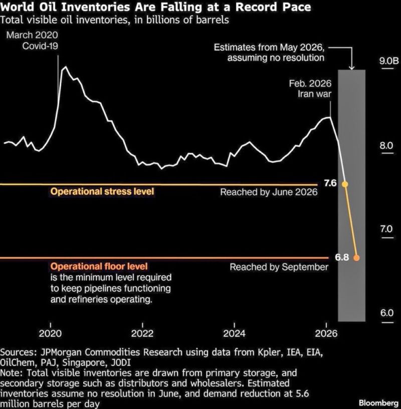 JPMorgan has just released a terrifying chart on the world's oil inventories.