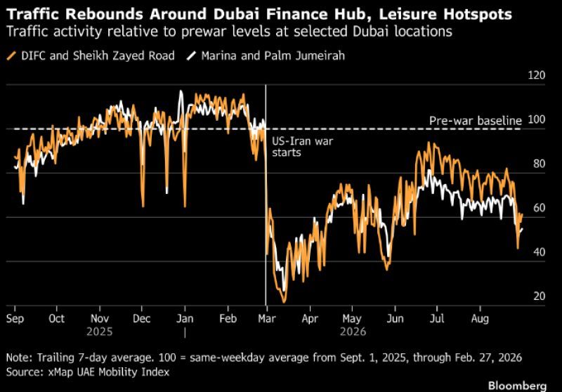 Dubai: Traffic 