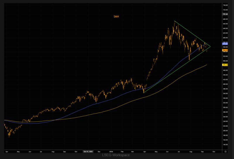 Technical warning on semiconductors