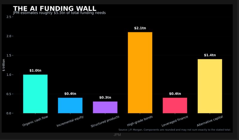 The largest AI borrowers are not weak credits
