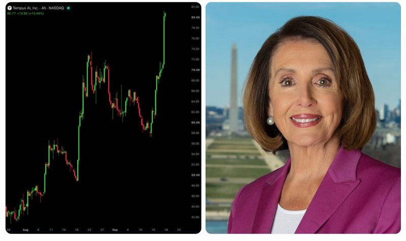Tempus AI is up 120% ever since Nancy Pelosi revealed her $TEM position.