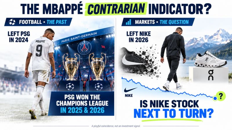 French soccer champion Kylian Mbappé has told CNBC he was ready for “change” after ending an almost 20-year association with Nike and entering a deal with Swiss sportswear brand On.