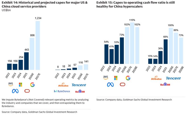 US vs China AI (Scale vs Efficiency)
