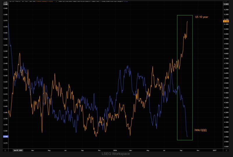 The chart says it all: small caps are a 
