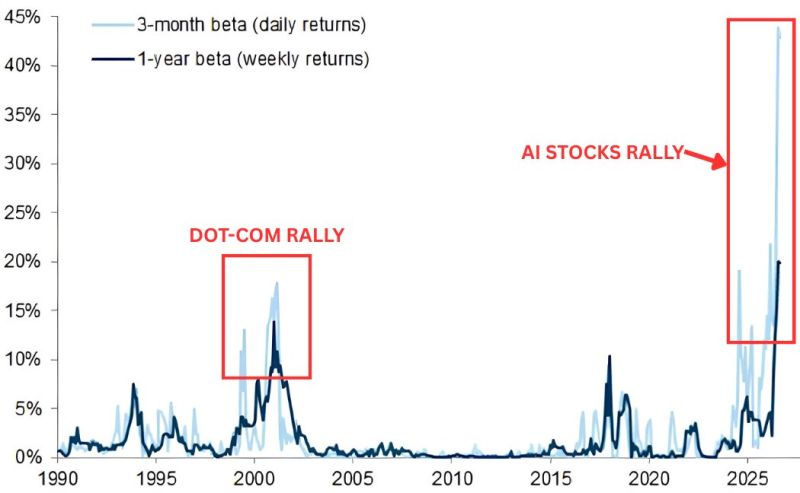 SOMETHING VERY STRANGE IS HAPPENING IN THE STOCK MARKET