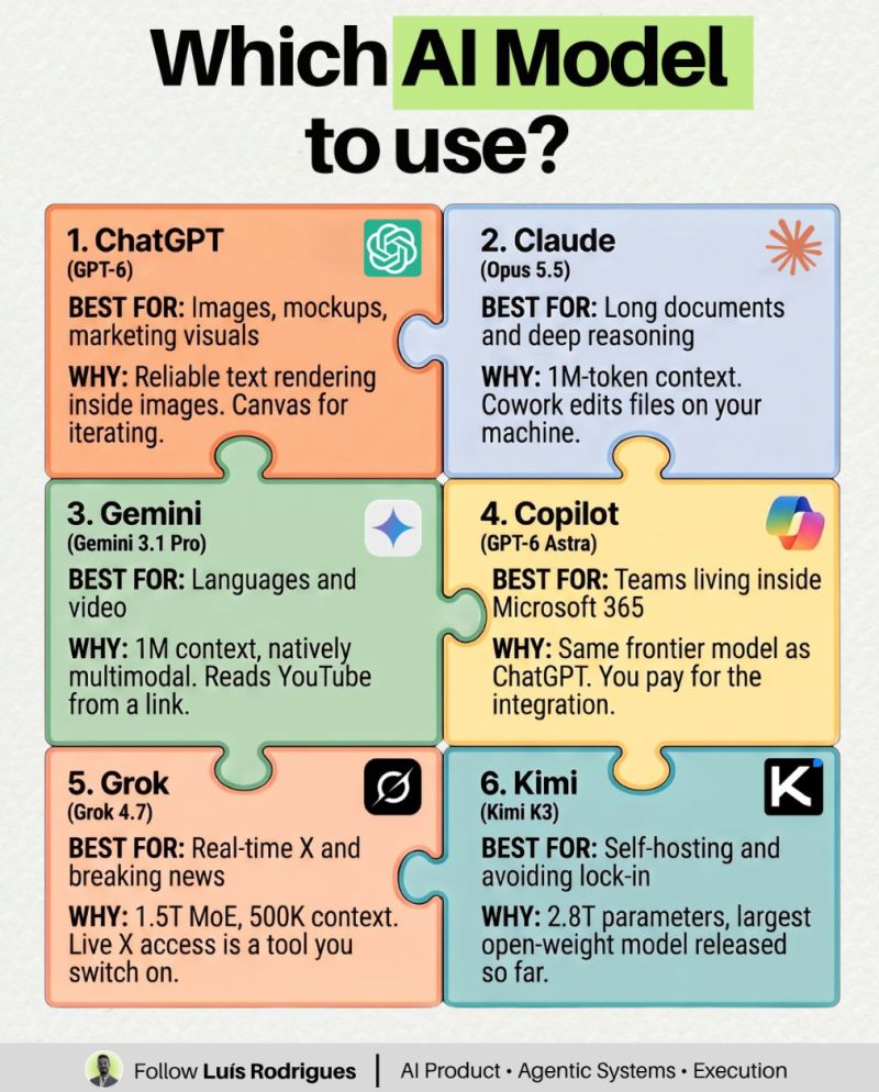 Which AI model to use?