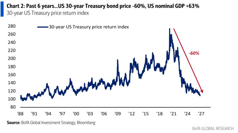 The 2020s are an era of fiscal excess, political populism, de-globalization, resource colonization, trade/AI wars and an inflationary boom.