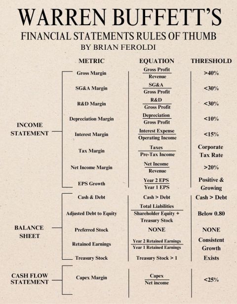 How Warren Buffett Quickly Reads Financial Statements