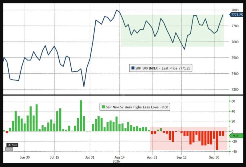 The market is facing on competing narratives of strong growth and earnings versus tightening financial conditions