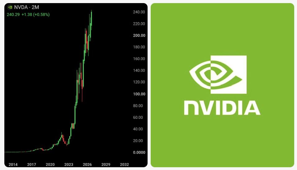 Yesterday, Nvidia just hit a new all time high of $243 for the first time in history.