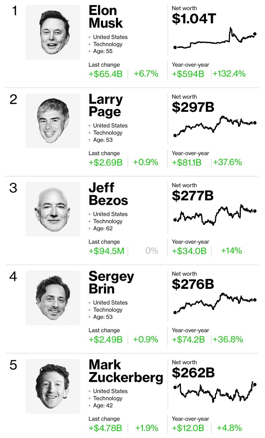 Ranking updated